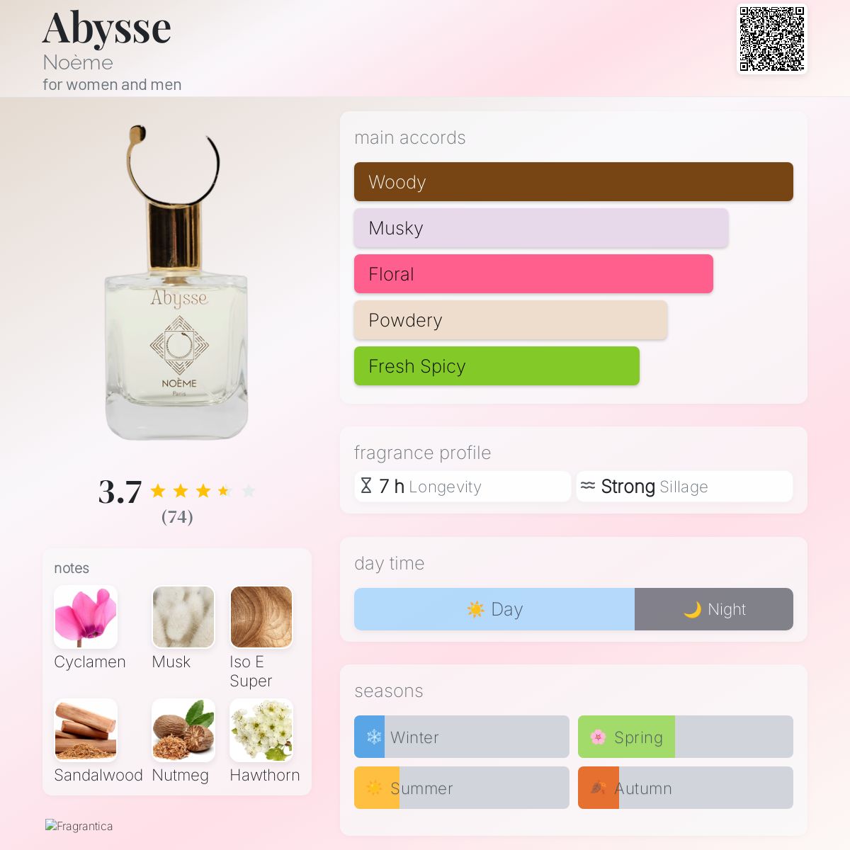 عطر ادکلن آبیس نوئم - Abysse Noème - بررسی، قیمت و خرید