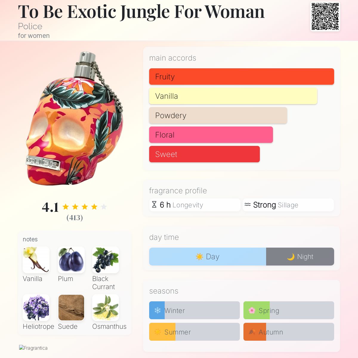 عطر ادکلن توبی اگزو틱 جانگل فور وومن پلیس - To Be Exotic Jungle For Woman Police - بررسی، قیمت و خرید