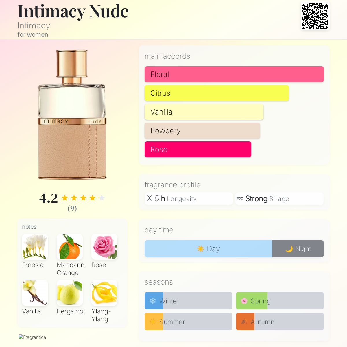 عطر ادکلن اینتیماسی نود اینتیمسی - Intimacy Nude Intimacy - بررسی، قیمت و خرید