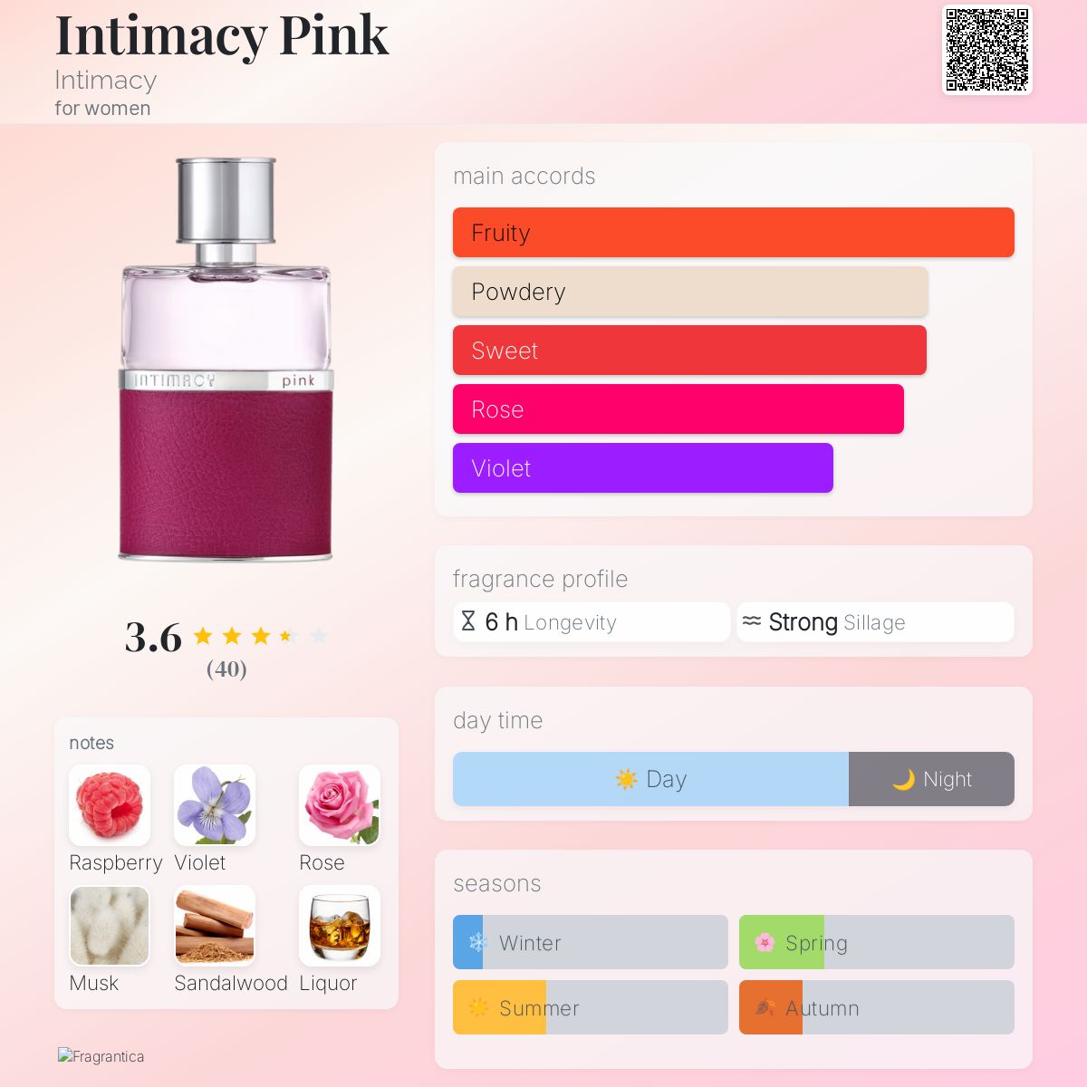 عطر ادکلن اینتیماسی پینک اینتیماسی - Intimacy Pink Intimacy - بررسی، قیمت و خرید