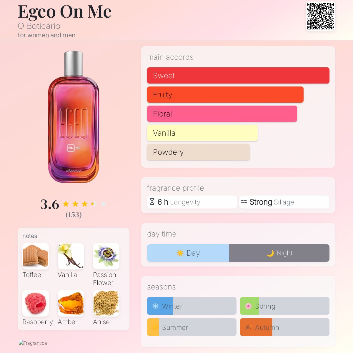 عطر ادکلن اگیو آن می او بوتیکاریو - Egeo On Me O Boticário - بررسی، قیمت و خرید
