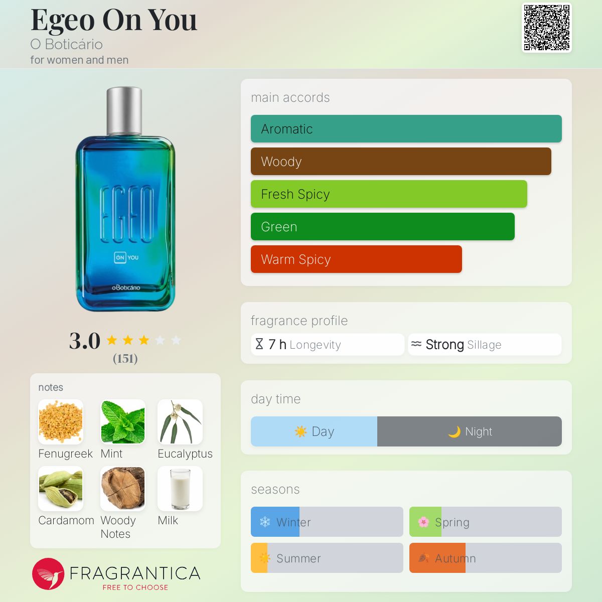 عطر ادکلن ایگیو آن یو او بوتیکاریو - Egeo On You O Boticário - بررسی، قیمت و خرید