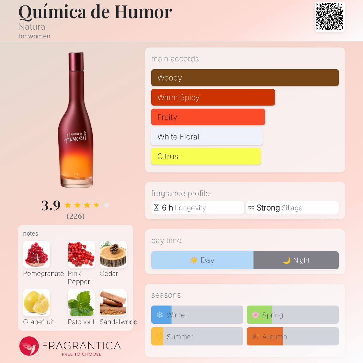 عطر ادکلن کیمیکا د هوومور ناتورا - Química de Humor Natura - بررسی، قیمت و خرید