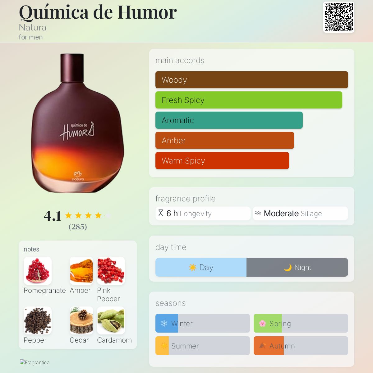 عطر ادکلن کومیکا د هومور ناتورا - Química de Humor Natura - بررسی، قیمت و خرید