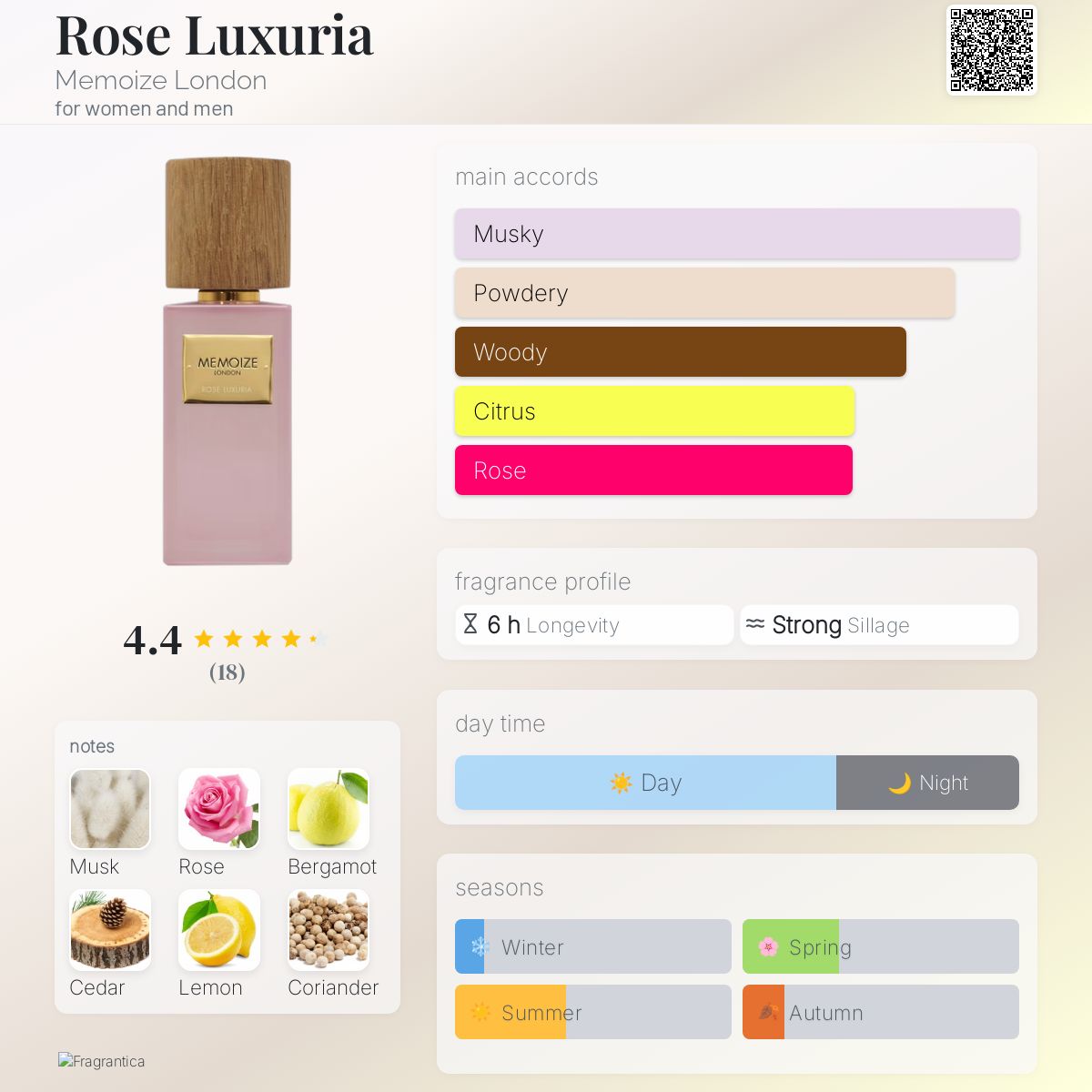 عطر ادکلن رُز لوکسوریا مموایز لاندن - Rose Luxuria Memoize London - بررسی، قیمت و خرید