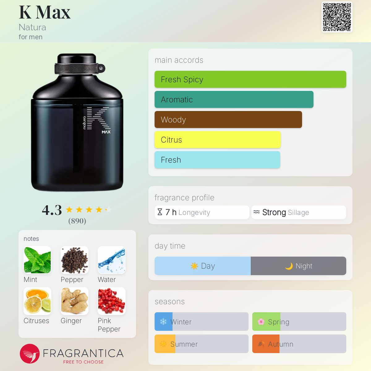 عطر ادکلن کی مکس ناتورا - K Max Natura - بررسی، قیمت و خرید