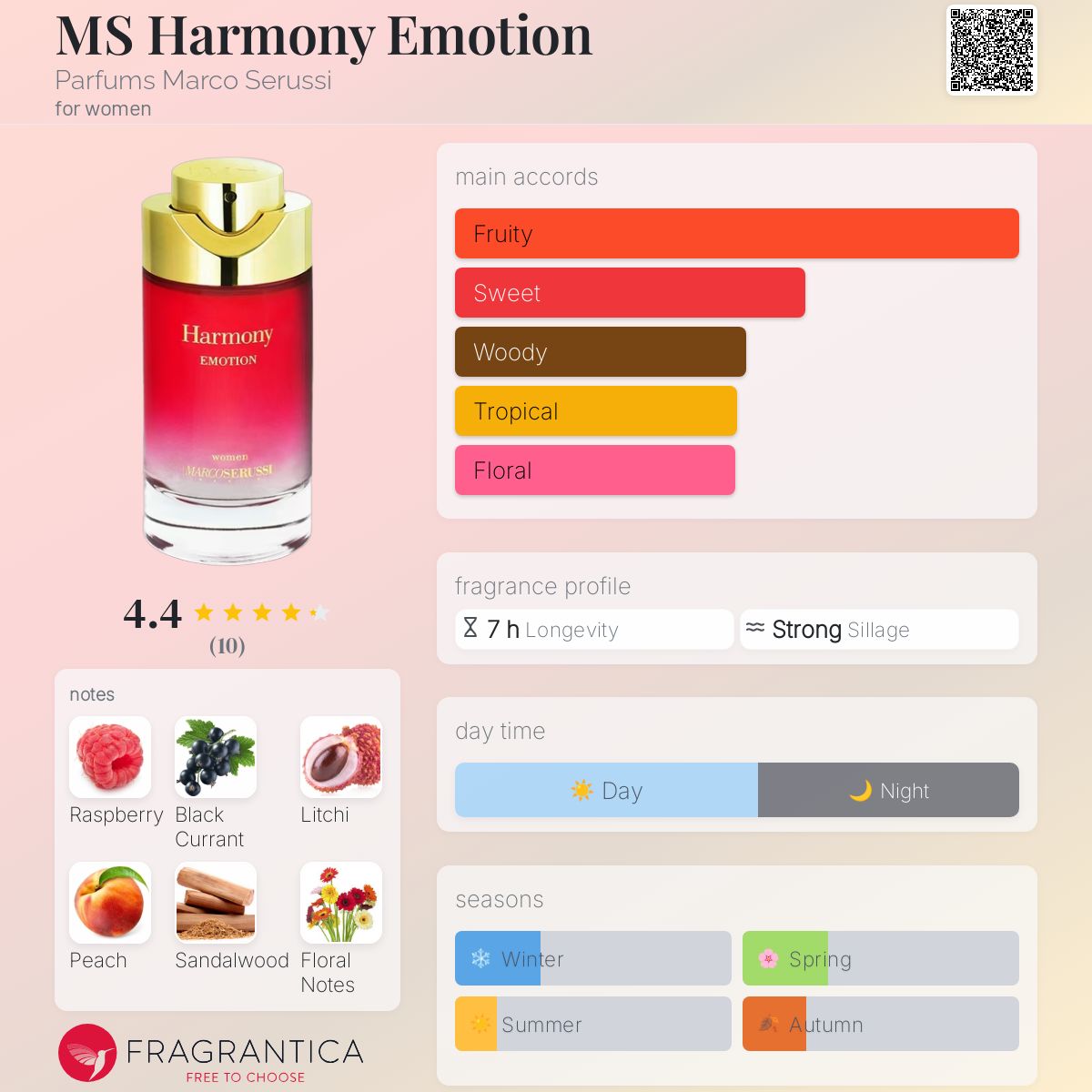 عطر ادکلن ام‌اس هارمونی ایموشن مارکو سروسی - MS Harmony Emotion Parfums Marco Serussi - بررسی، قیمت و خرید