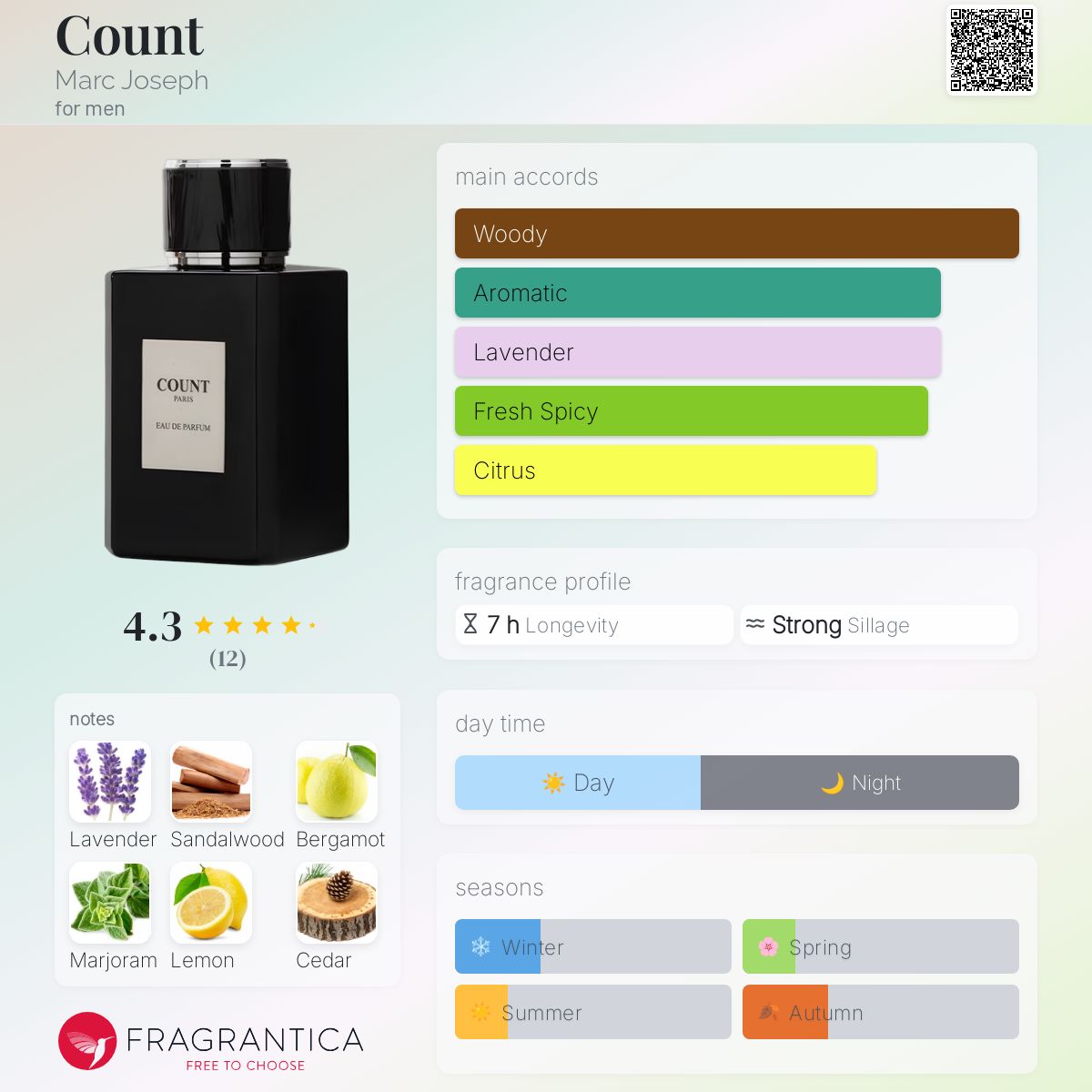عطر ادکلن کانت مارک ژوزف - Count Marc Joseph - بررسی، قیمت و خرید