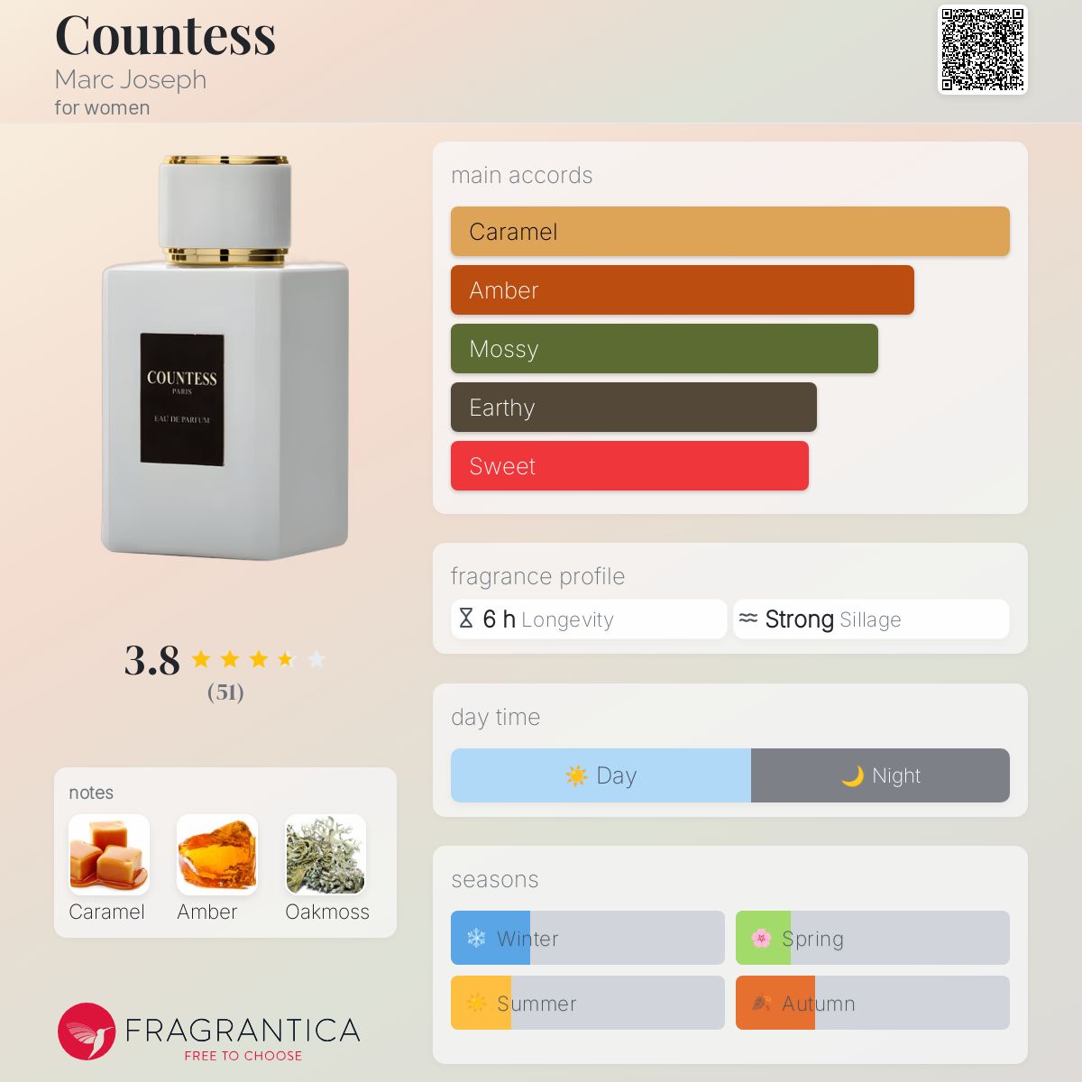 عطر ادکلن کانتس مارک ژوزف - Countess Marc Joseph - بررسی، قیمت و خرید