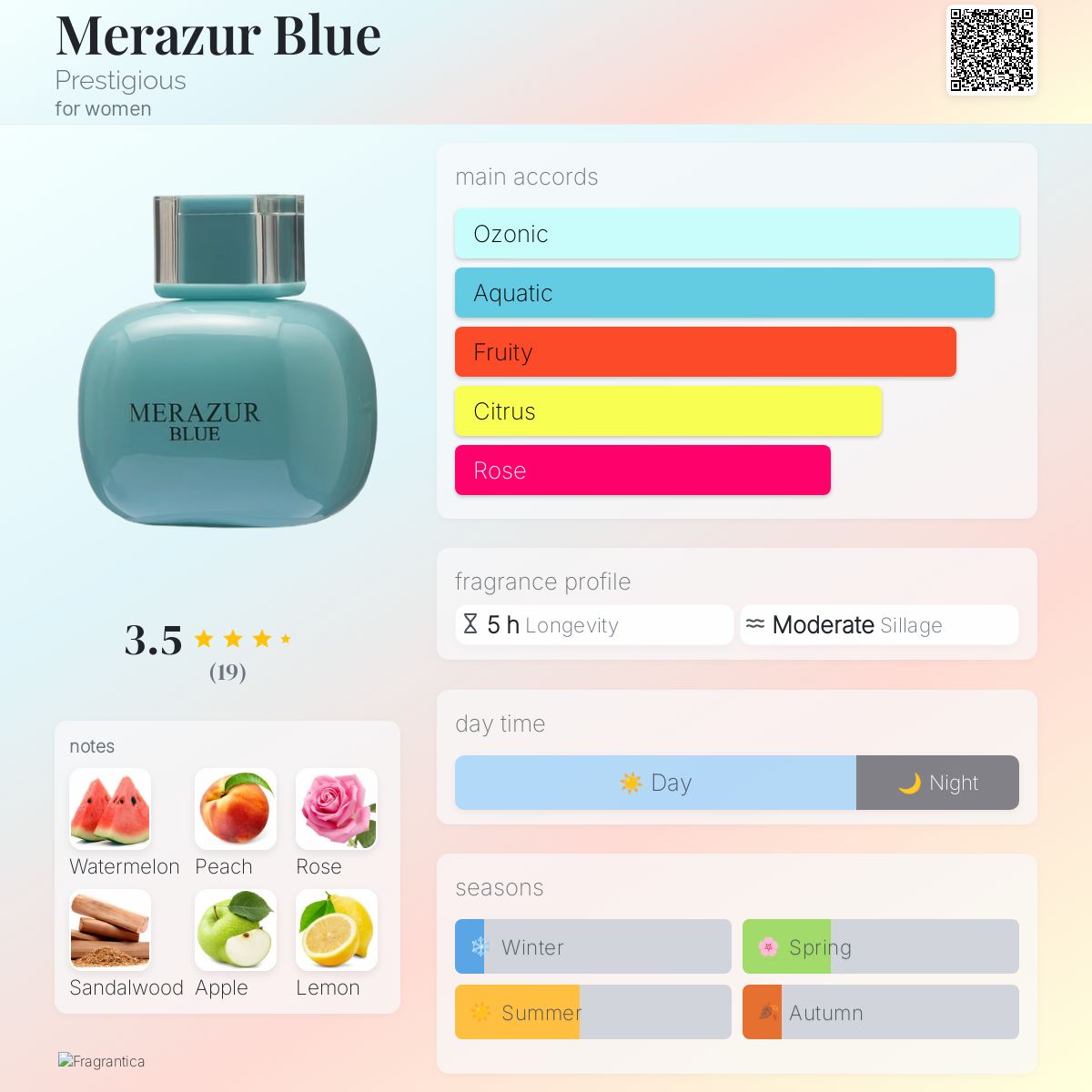 عطر ادکلن مرازور بلو پِرِستیجِس - Merazur Blue Prestigious - بررسی، قیمت و خرید