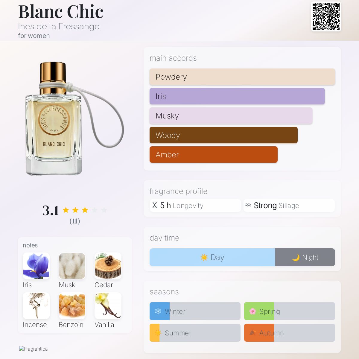 عطر ادکلن بلانک شیک اینس دِ لا فرسانژ - Blanc Chic Ines de la Fressange - بررسی، قیمت و خرید
