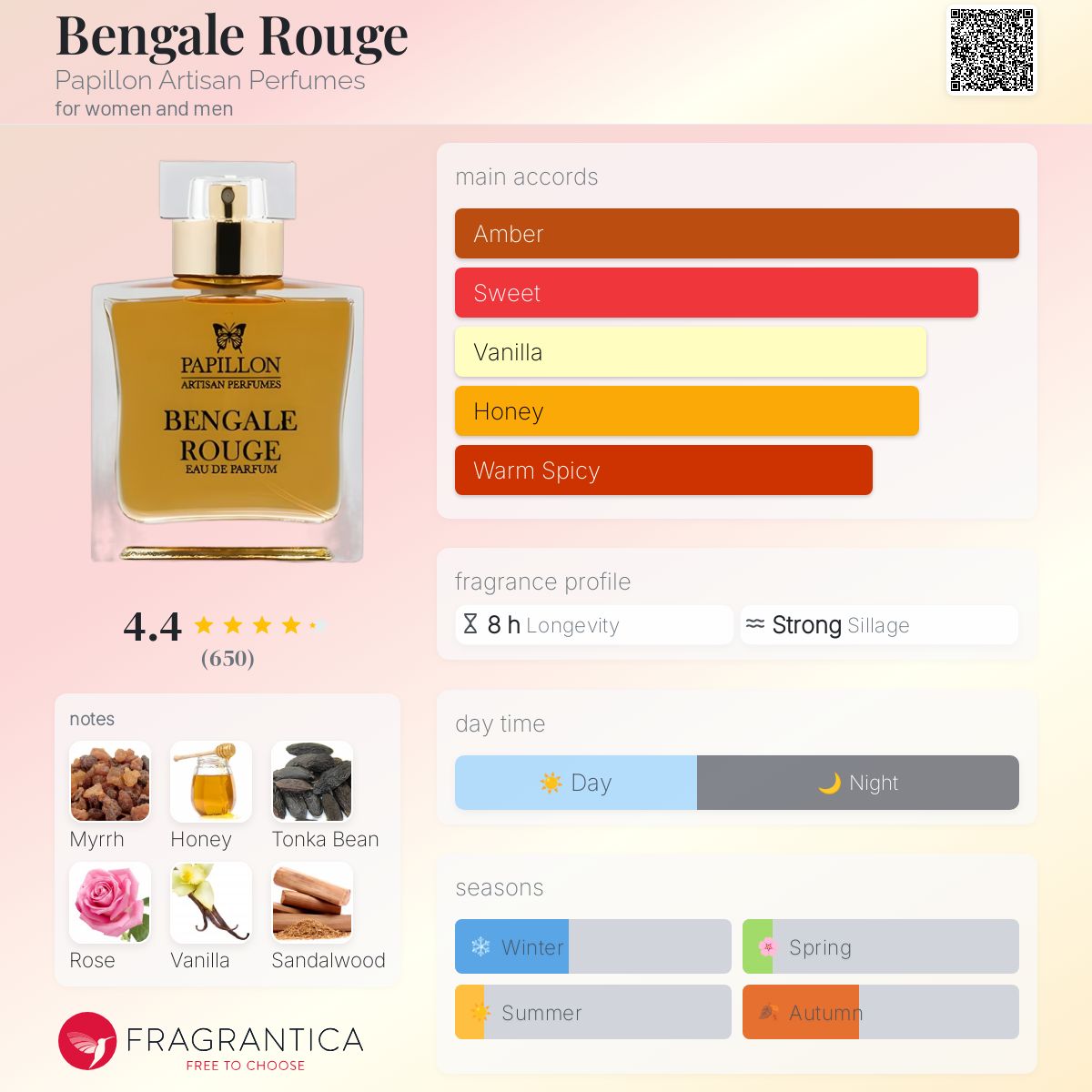 عطر ادکلن بنگال رژ پاپیون آرتیسان پرفیومز - Bengale Rouge Papillon Artisan Perfumes - بررسی، قیمت و خرید