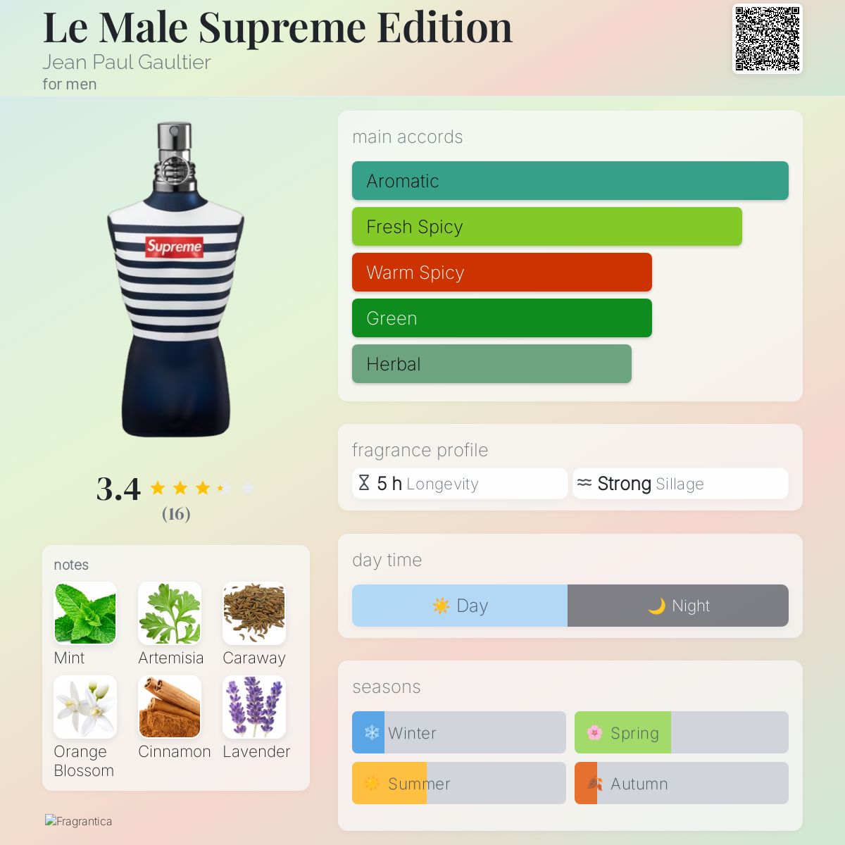 عطر ادکلن له مال سوپریم ادیشن ژان پل گوتیه - Le Male Supreme Edition Jean Paul Gaultier - بررسی، قیمت و خرید
