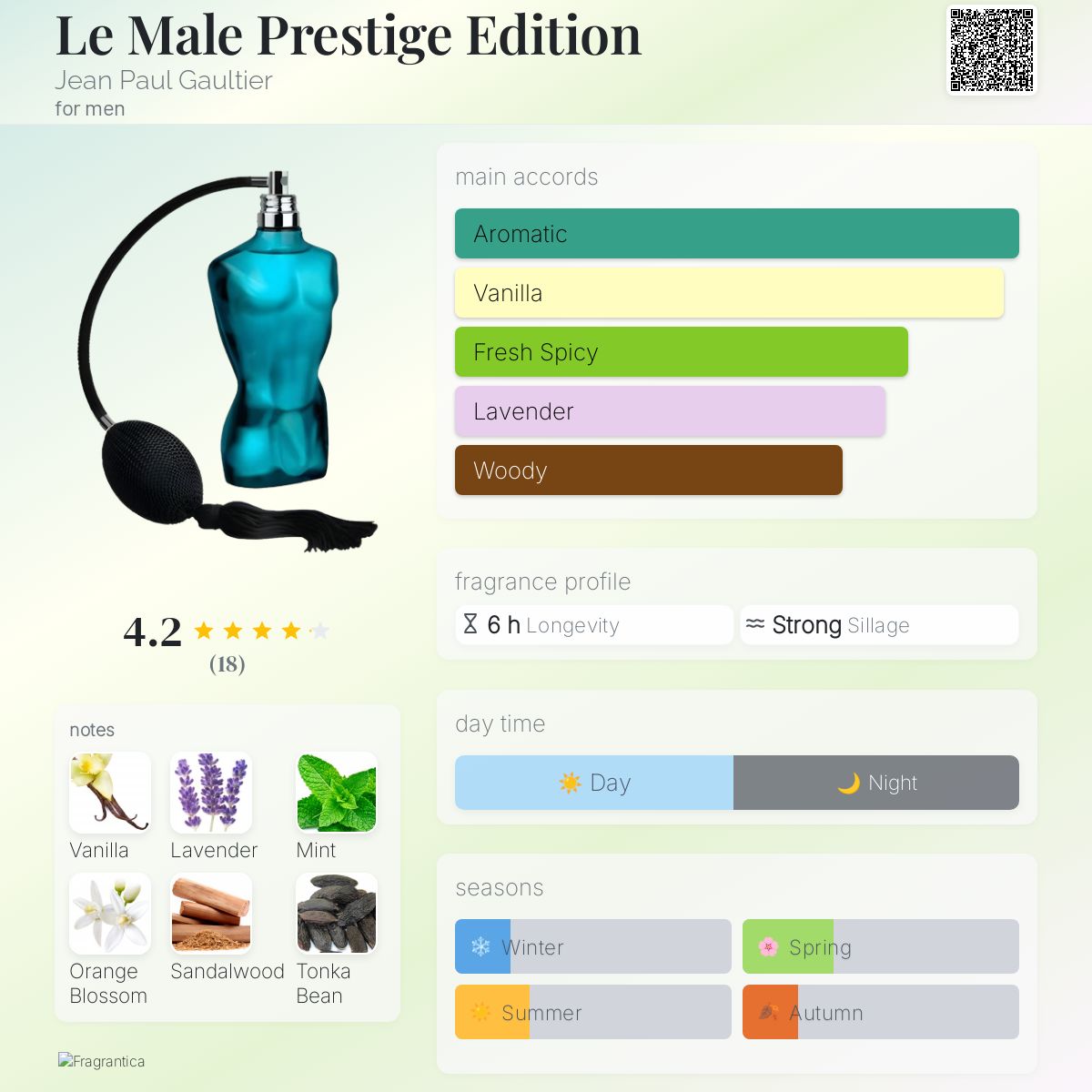 عطر ادکلن ل مل پرستیژ ادیشن ژان پل گوتیه - Le Male Prestige Edition Jean Paul Gaultier - بررسی، قیمت و خرید