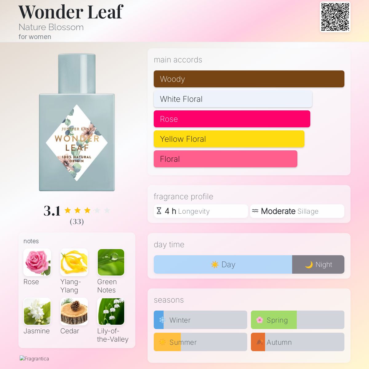 عطر ادکلن واندر لیف نیچر بلاسام - Wonder Leaf Nature Blossom - بررسی، قیمت و خرید