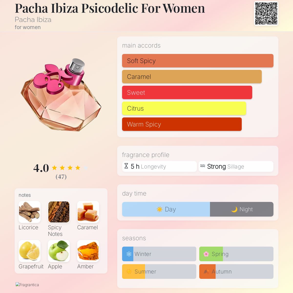 عطر ادکلن پاچا ایبیزا سیکودلیک فور وومن پاچا ایبیزا - Pacha Ibiza Psicodelic For Women Pacha Ibiza - بررسی، قیمت و خرید