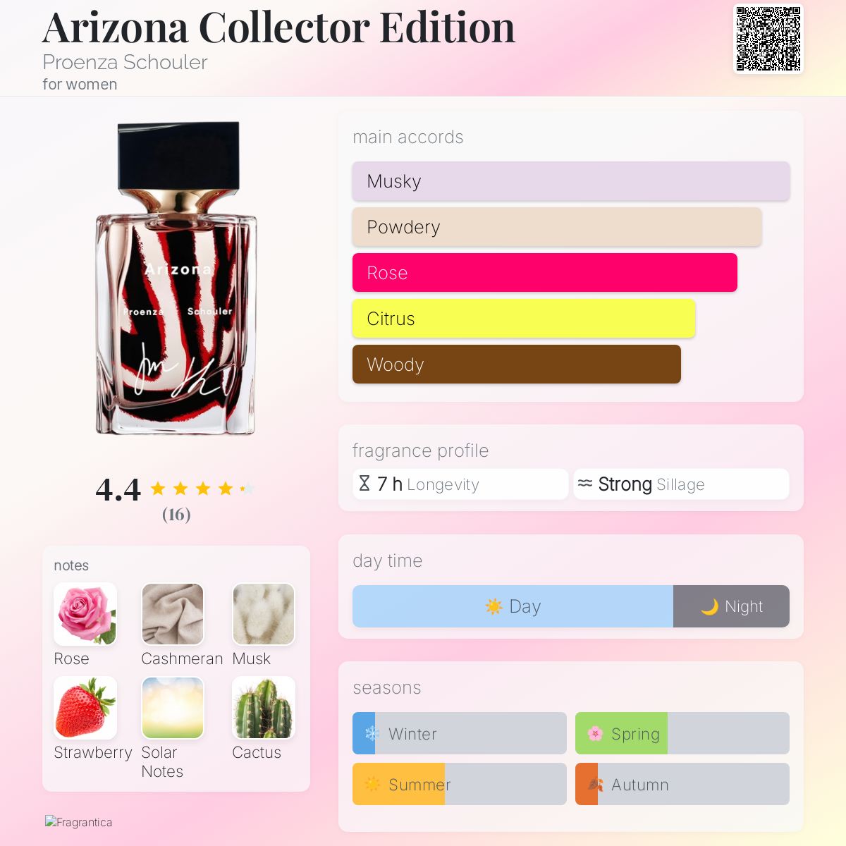 عطر ادکلن آریزونا کالکتور ادیشن پرونزا اسکولر - Arizona Collector Edition Proenza Schouler - بررسی، قیمت و خرید