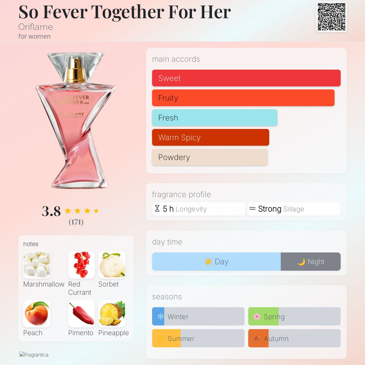 عطر ادکلن سوفیور توگدر فور هر اوریف‌لیم - So Fever Together For Her Oriflame - بررسی، قیمت و خرید