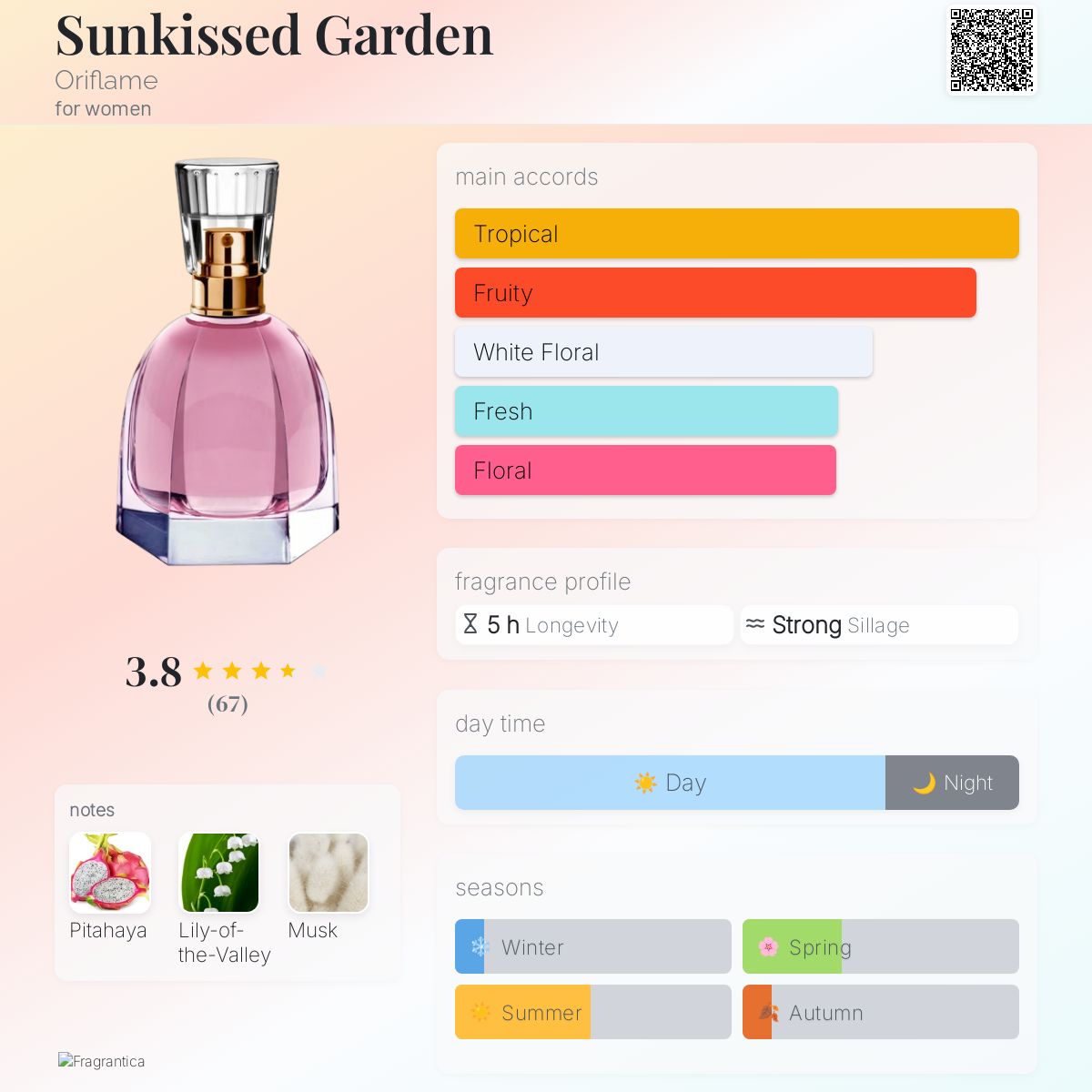 عطر ادکلن سن کیسد گاردن اوریف‌لیم - Sunkissed Garden Oriflame - بررسی، قیمت و خرید