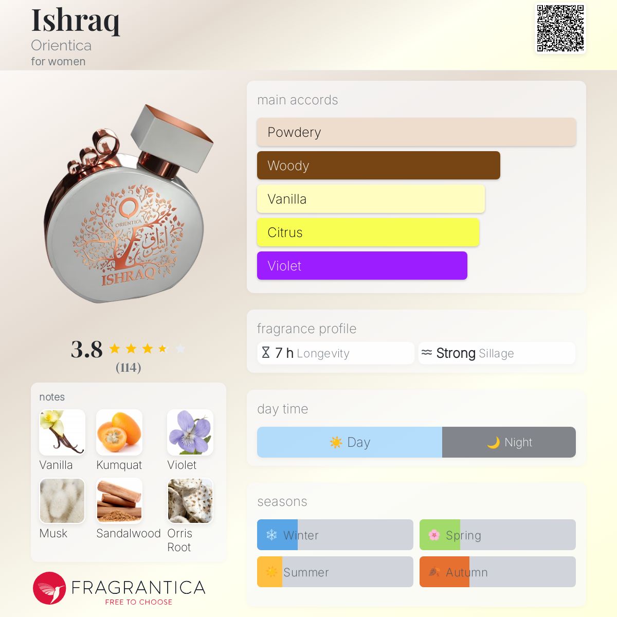 عطر ادکلن عشراق اوریِنتیکا - Ishraq Orientica - بررسی، قیمت و خرید