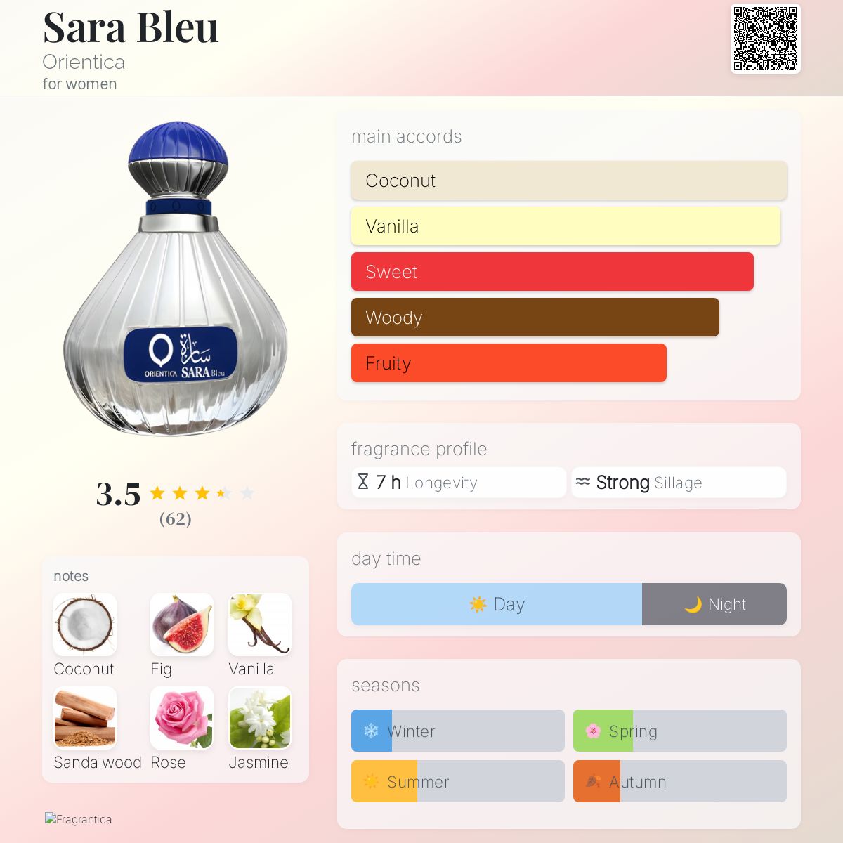 عطر ادکلن سارا بلو اوریِنتیکا - Sara Bleu Orientica - بررسی، قیمت و خرید