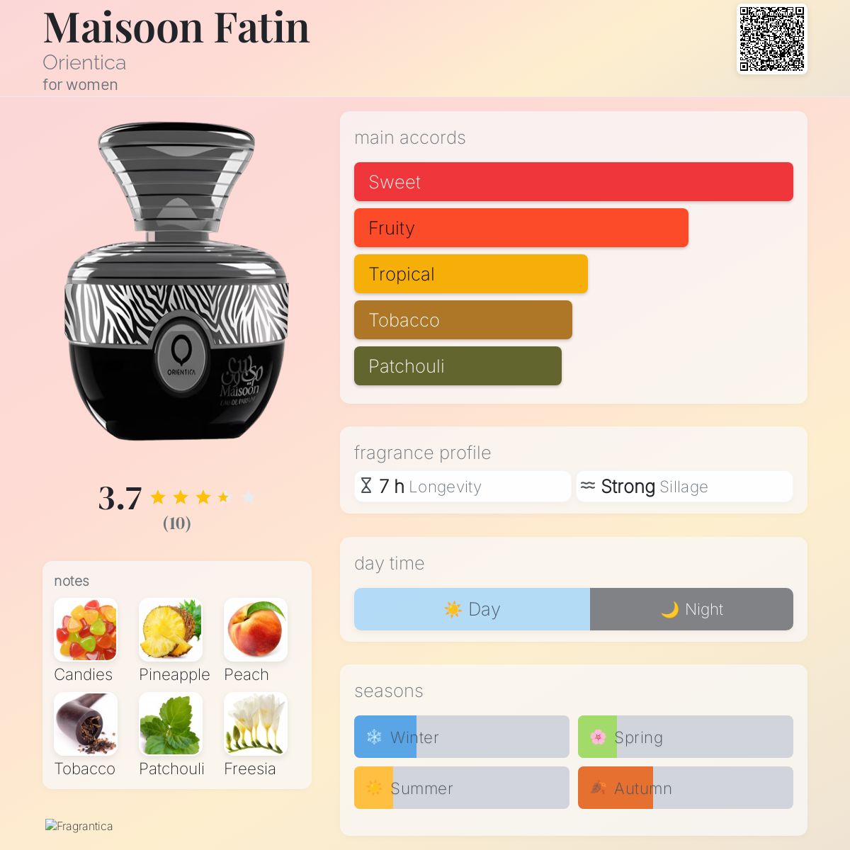 عطر ادکلن میسون فاتن اوریِنتیکا - Maisoon Fatin Orientica - بررسی، قیمت و خرید