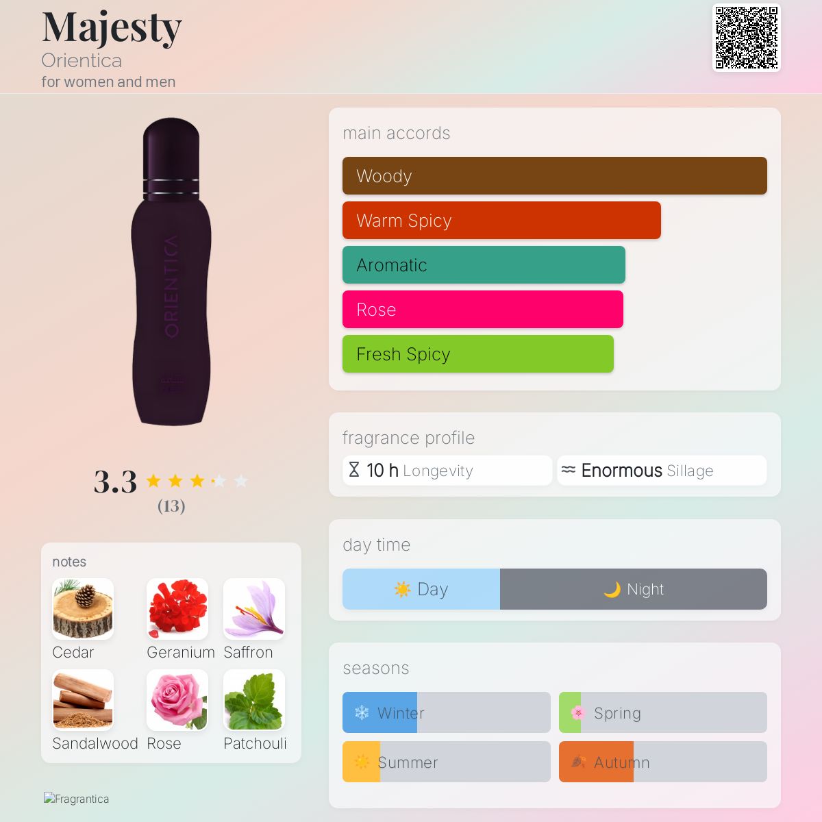 عطر ادکلن مجستی اوریِنتیکا - Majesty Orientica - بررسی، قیمت و خرید
