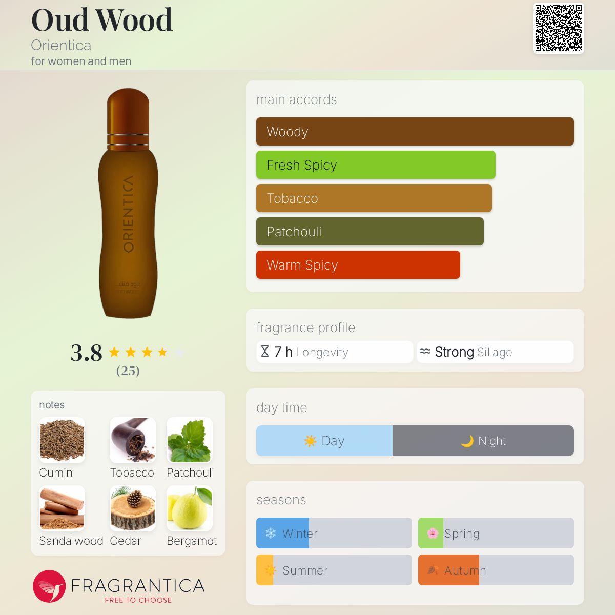 عطر ادکلن اود وود اورینتیکا - Oud Wood Orientica - بررسی، قیمت و خرید