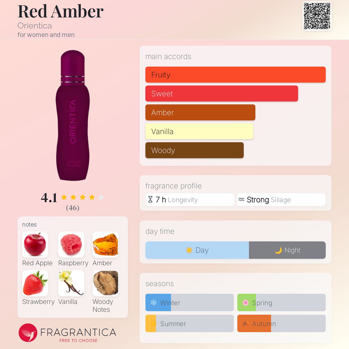 عطر ادکلن رد آمبر اوریِنتیکا - Red Amber Orientica - بررسی، قیمت و خرید