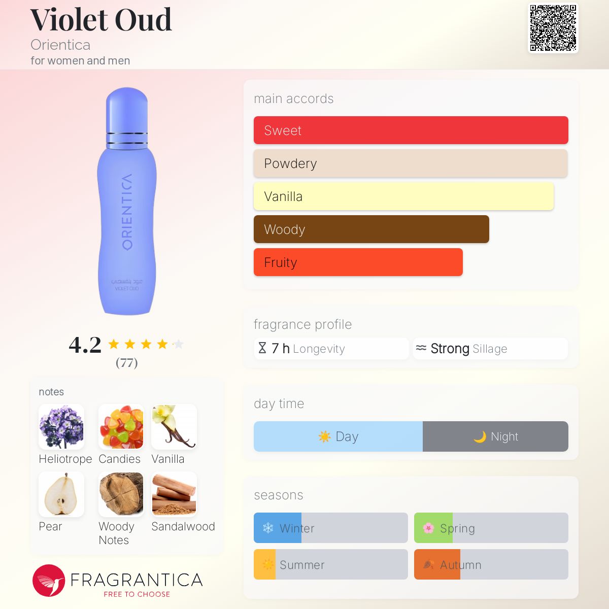 عطر ادکلن وایولت عود اوریِنتیکا - Violet Oud Orientica - بررسی، قیمت و خرید