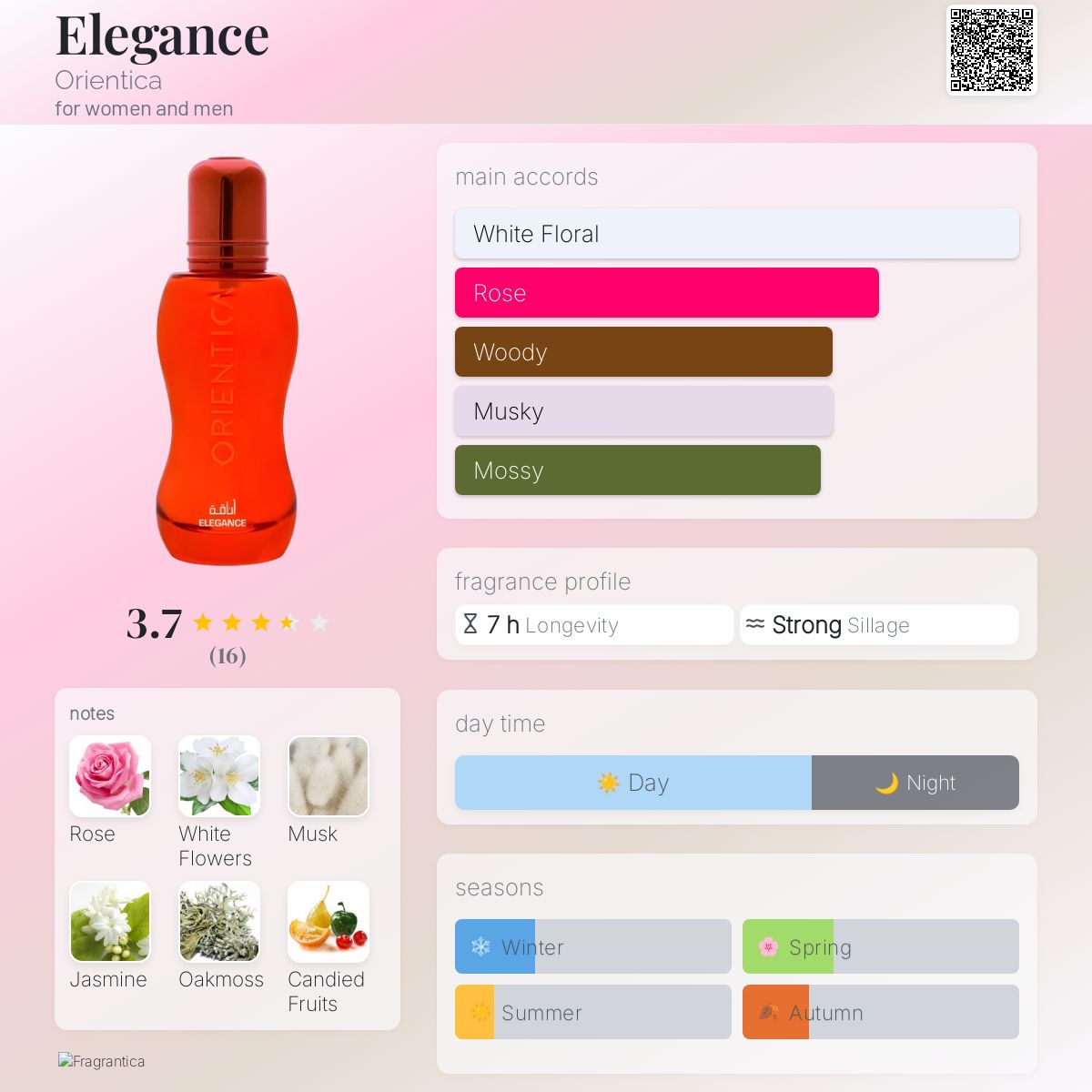 عطر ادکلن اِله‌گنس اوریِنتیکا - Elegance Orientica - بررسی، قیمت و خرید