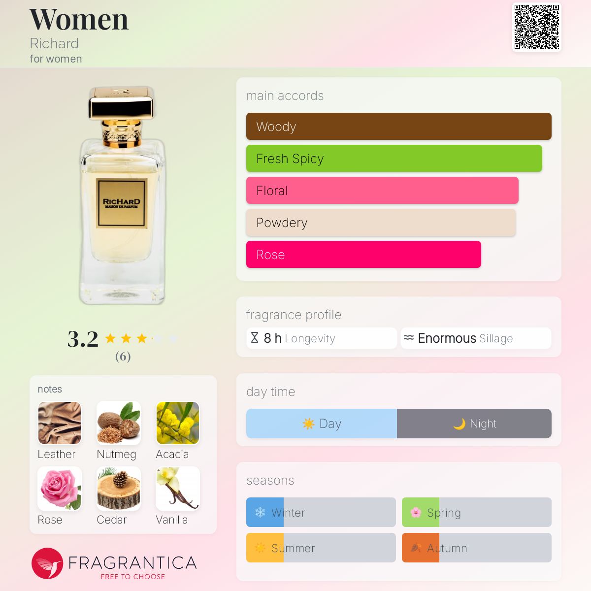 عطر ادکلن ویمِن ریچارد - Women Richard - بررسی، قیمت و خرید