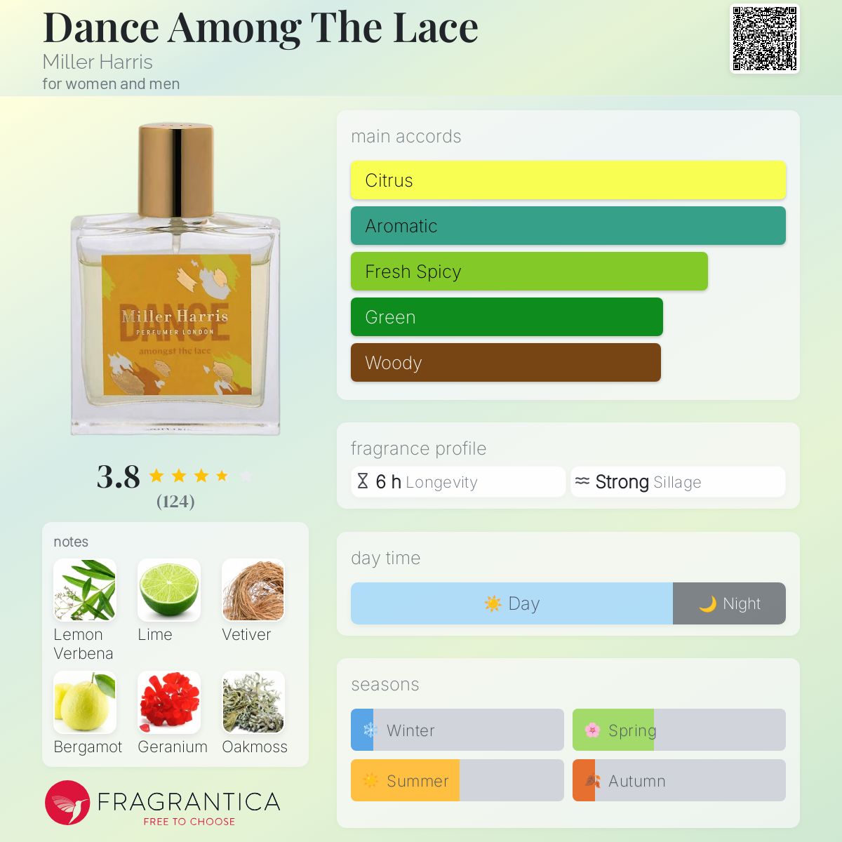 عطر ادکلن دَنس امانگ د لِیس میلهریس - Dance Among The Lace Miller Harris - بررسی، قیمت و خرید