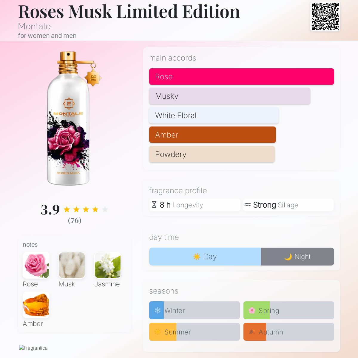 عطر ادکلن رزز ماسک لیمیتد ادیشن مونتال - Roses Musk Limited Edition Montale - بررسی، قیمت و خرید