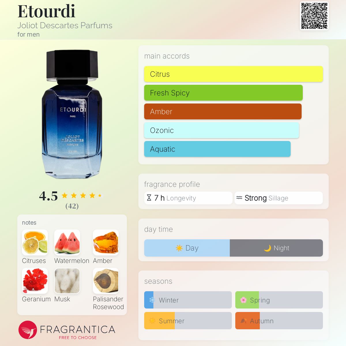 عطر ادکلن اتوردی ژولیو دکارت پارفوم - Etourdi Joliot Descartes Parfums - بررسی، قیمت و خرید