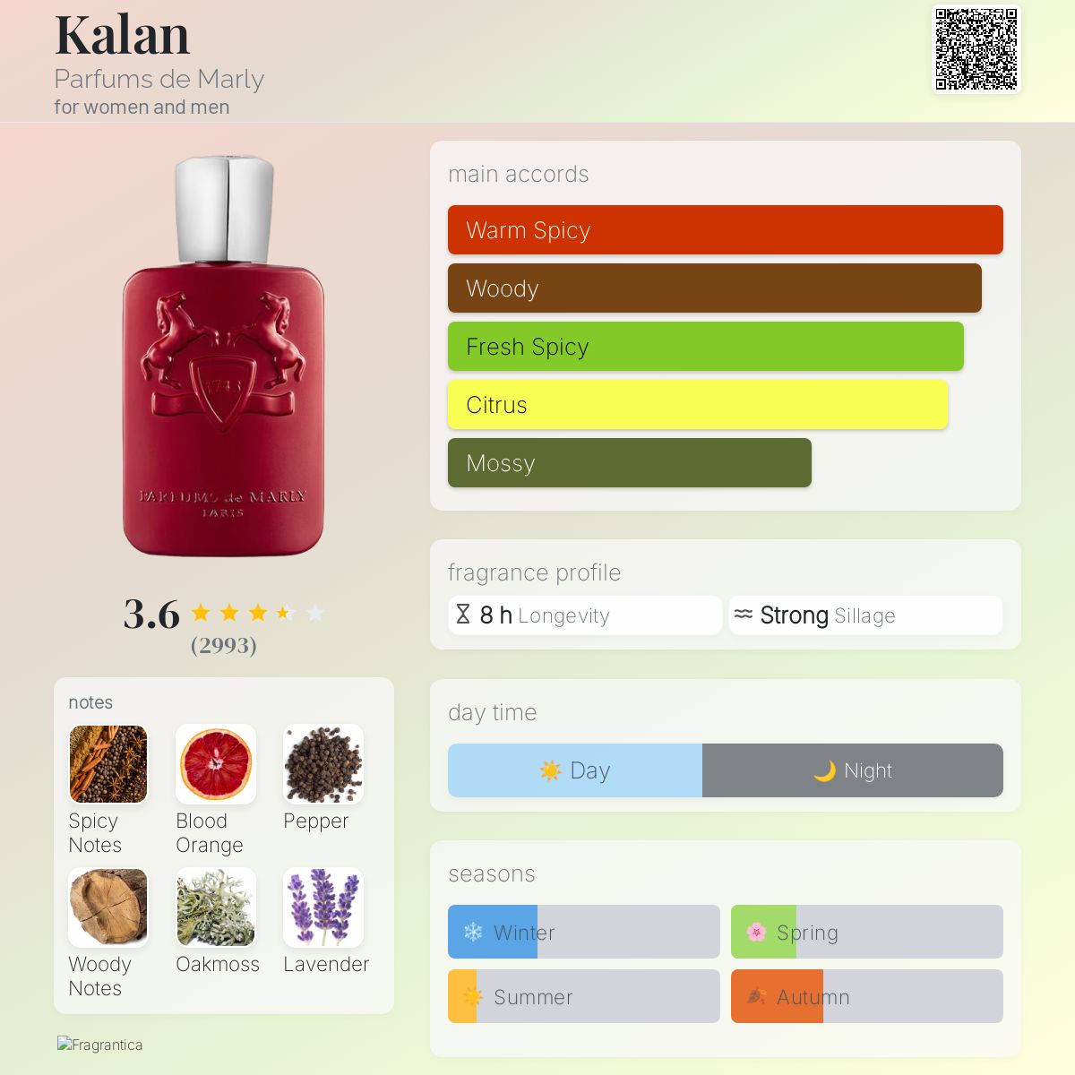 عطر ادکلن کالان پرفیوم د مارلی - Kalan Parfums de Marly - بررسی، قیمت و خرید