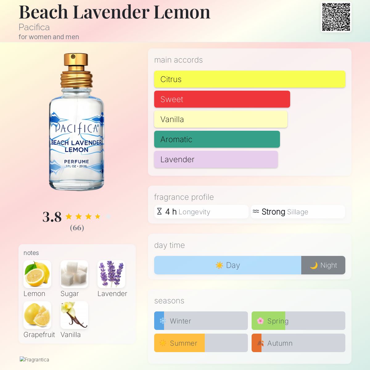 عطر ادکلن بیش لاوندر لمون پسیفیکا - Beach Lavender Lemon Pacifica - بررسی، قیمت و خرید