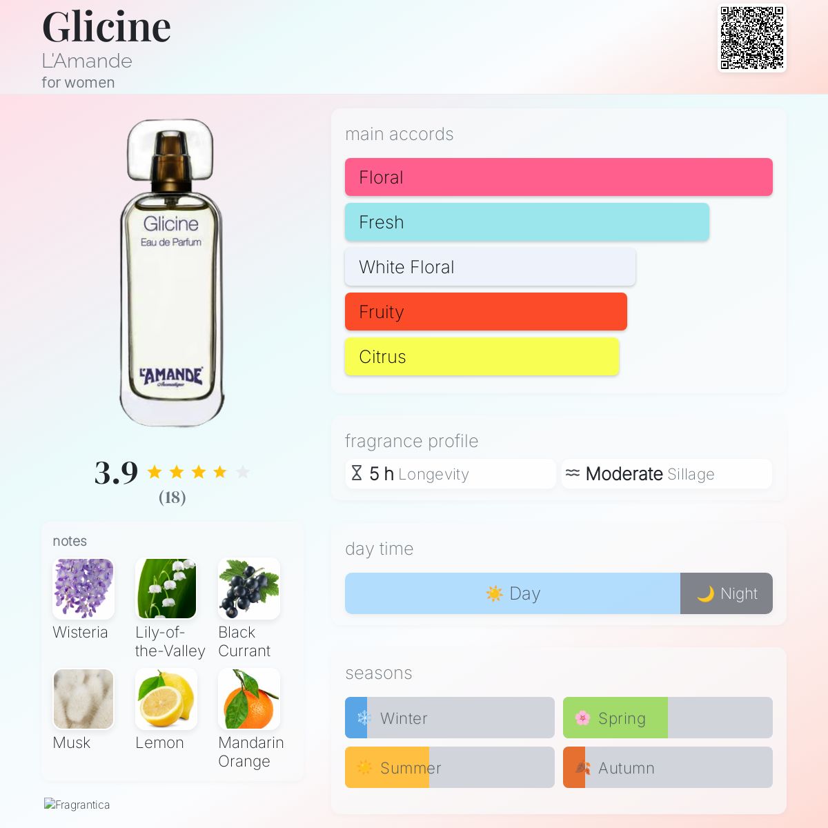 عطر ادکلن گلیسین لاماند - Glicine L'Amande - بررسی، قیمت و خرید