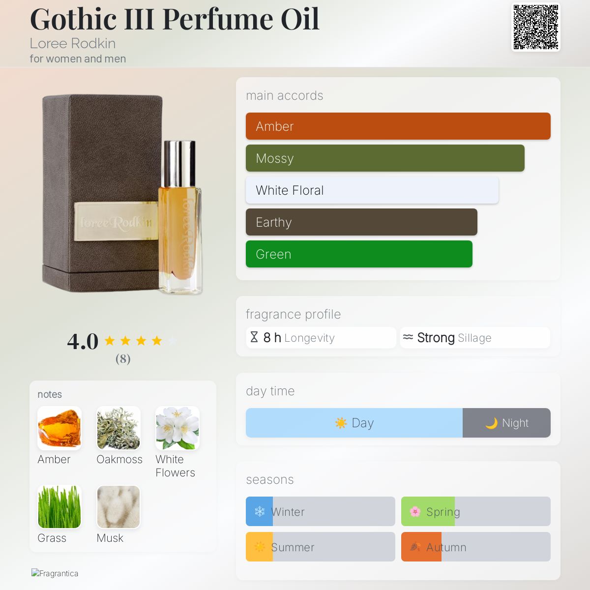 عطر ادکلن گوتیک تری پرفیوم اویل لری رودکین - Gothic III Perfume Oil Loree Rodkin - بررسی، قیمت و خرید