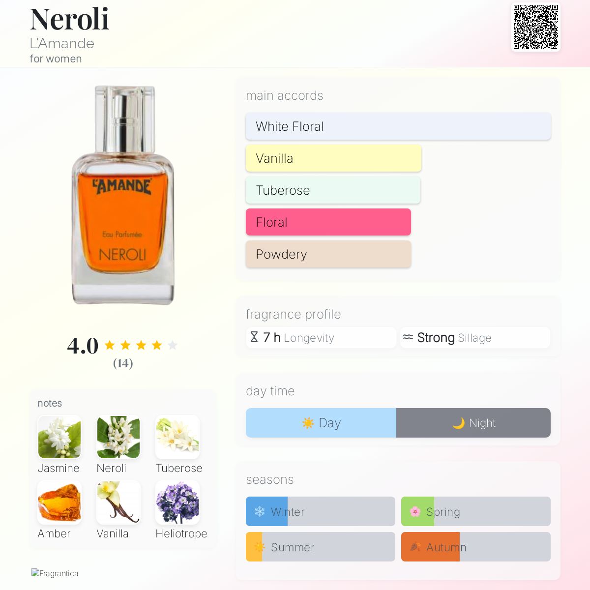 عطر ادکلن نرولی لدمند - Neroli L'Amande - بررسی، قیمت و خرید