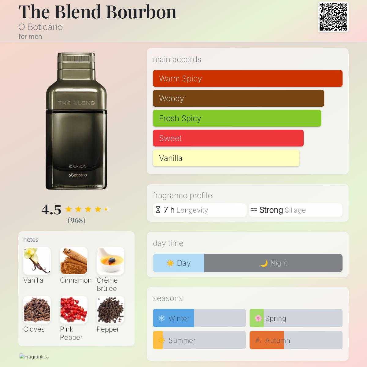 عطر ادکلن د بلِند بوربِن اُ بوتیکاریو - The Blend Bourbon O Boticário - بررسی، قیمت و خرید