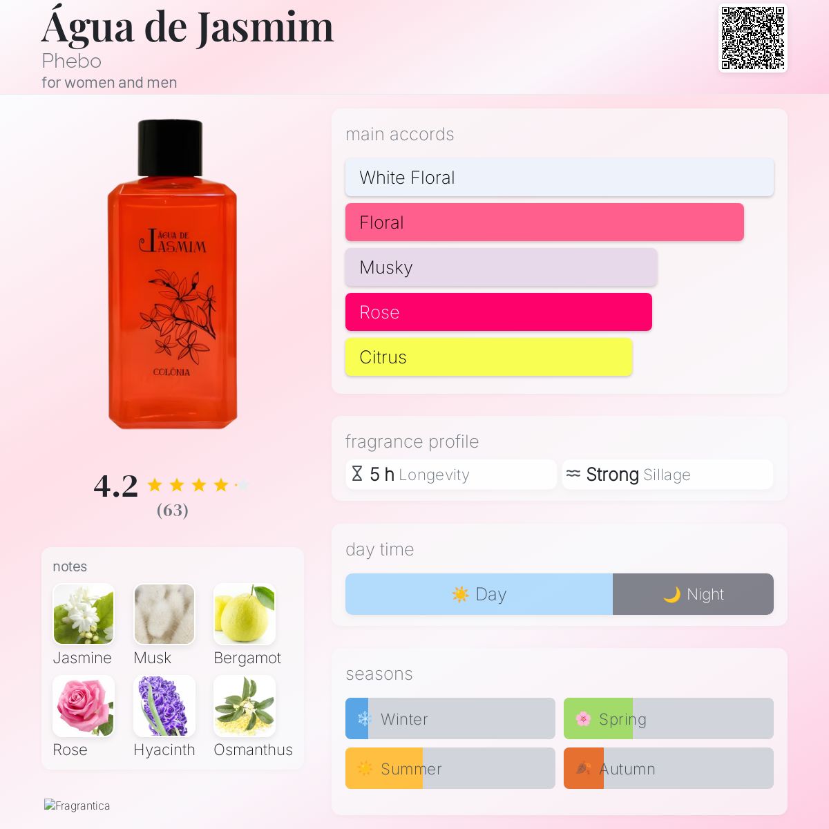 عطر ادکلن آگوا دِ جاسمین فبو - Água de Jasmim Phebo - بررسی، قیمت و خرید
