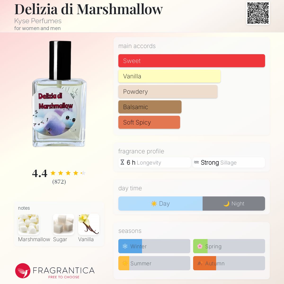 عطر ادکلن دیلیزیا دی مارشمالو کایز پرفیومز - Delizia di Marshmallow Kyse Perfumes - بررسی، قیمت و خرید