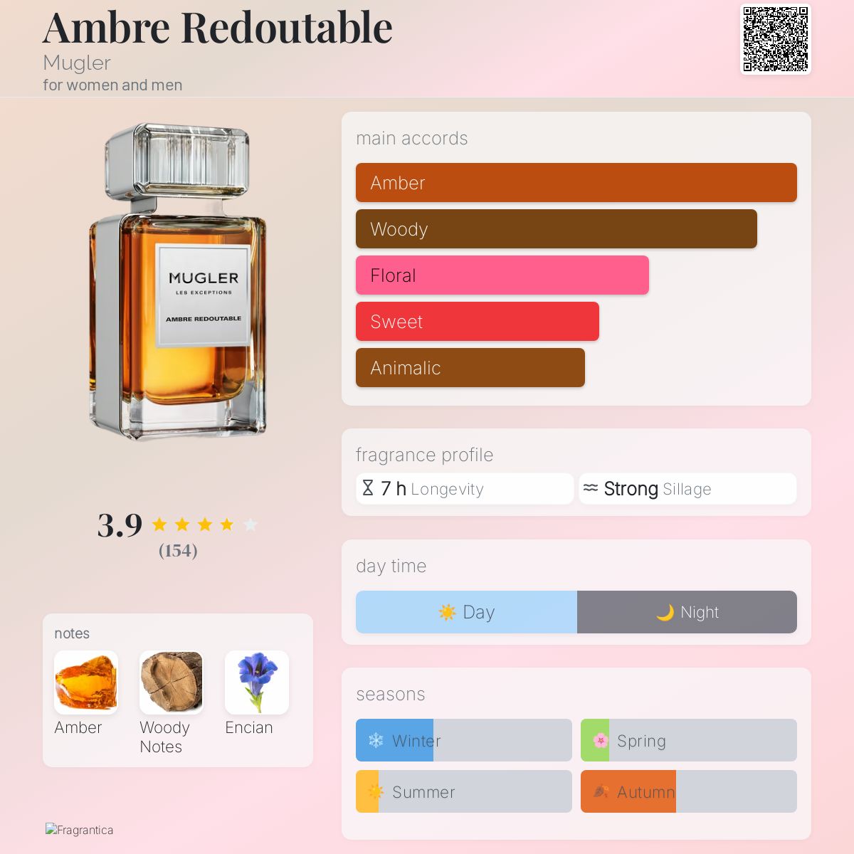 عطر ادکلن آمبره ردووتابل موگلر - Ambre Redoutable Mugler - بررسی، قیمت و خرید