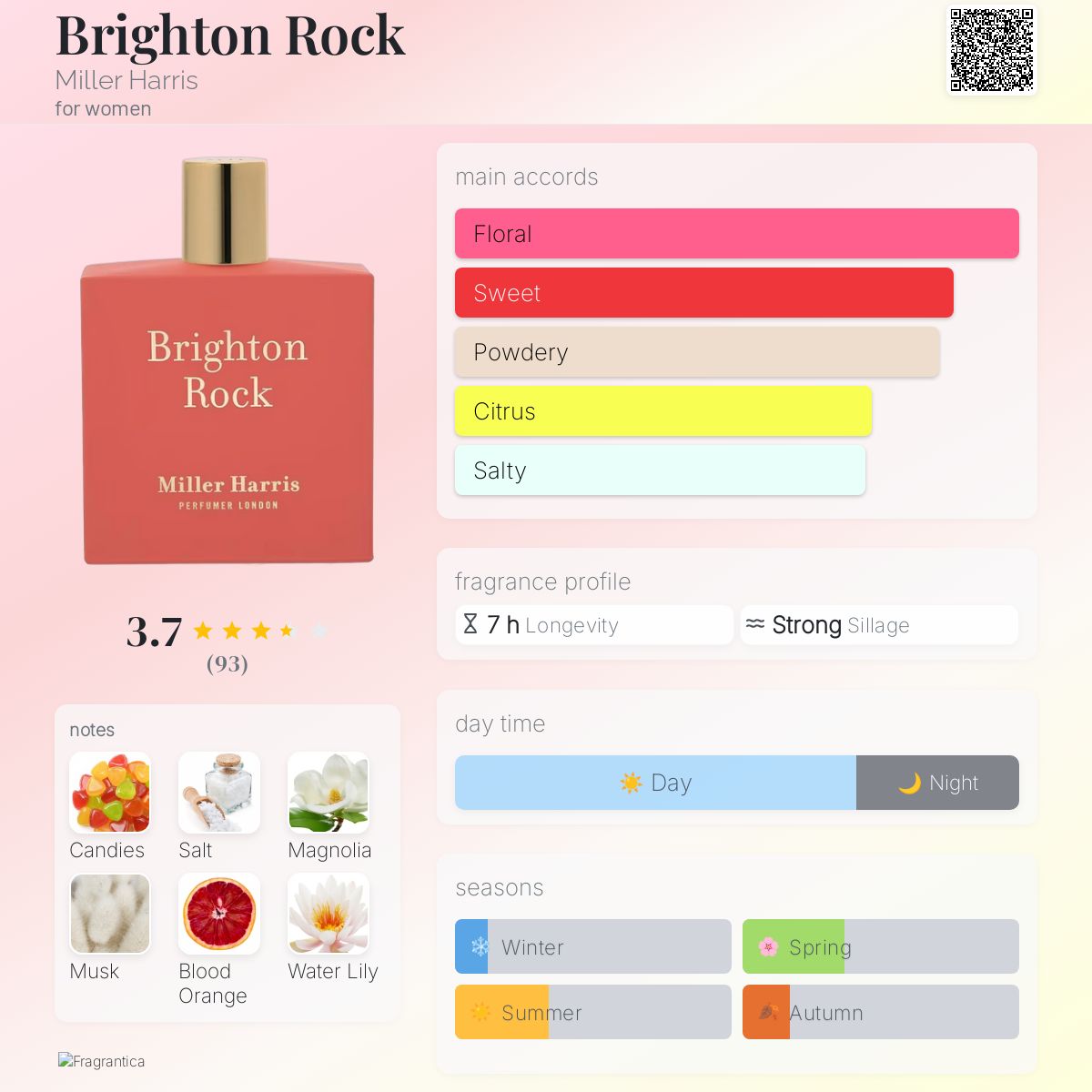 عطر ادکلن برایِتِن راک میلهریس - Brighton Rock Miller Harris - بررسی، قیمت و خرید