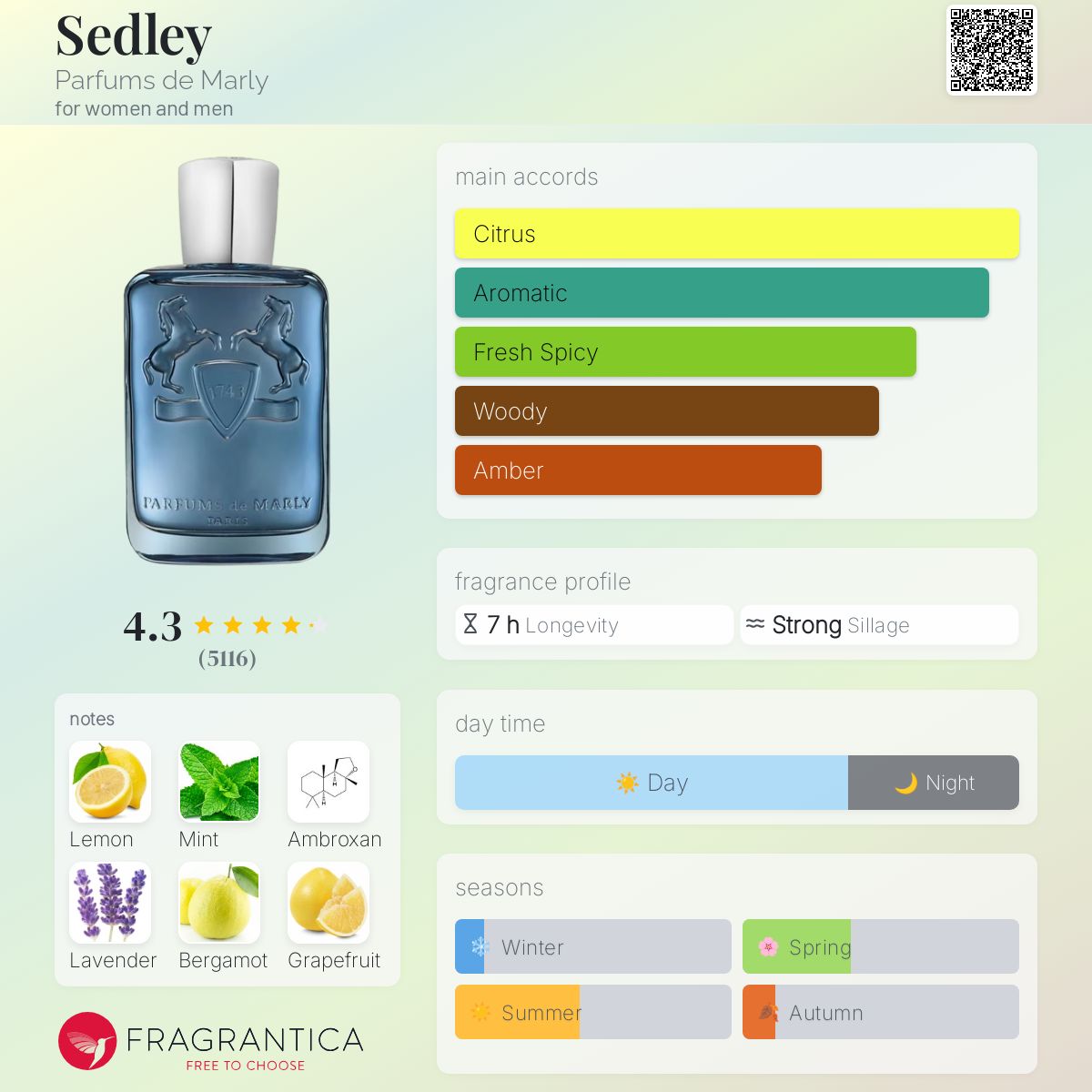 عطر ادکلن سدلی پرفیوم د مارلی - Sedley Parfums de Marly - بررسی، قیمت و خرید