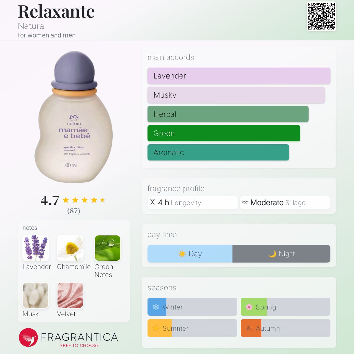 عطر ادکلن ریلکسانته ناتورا - Relaxante Natura - بررسی، قیمت و خرید