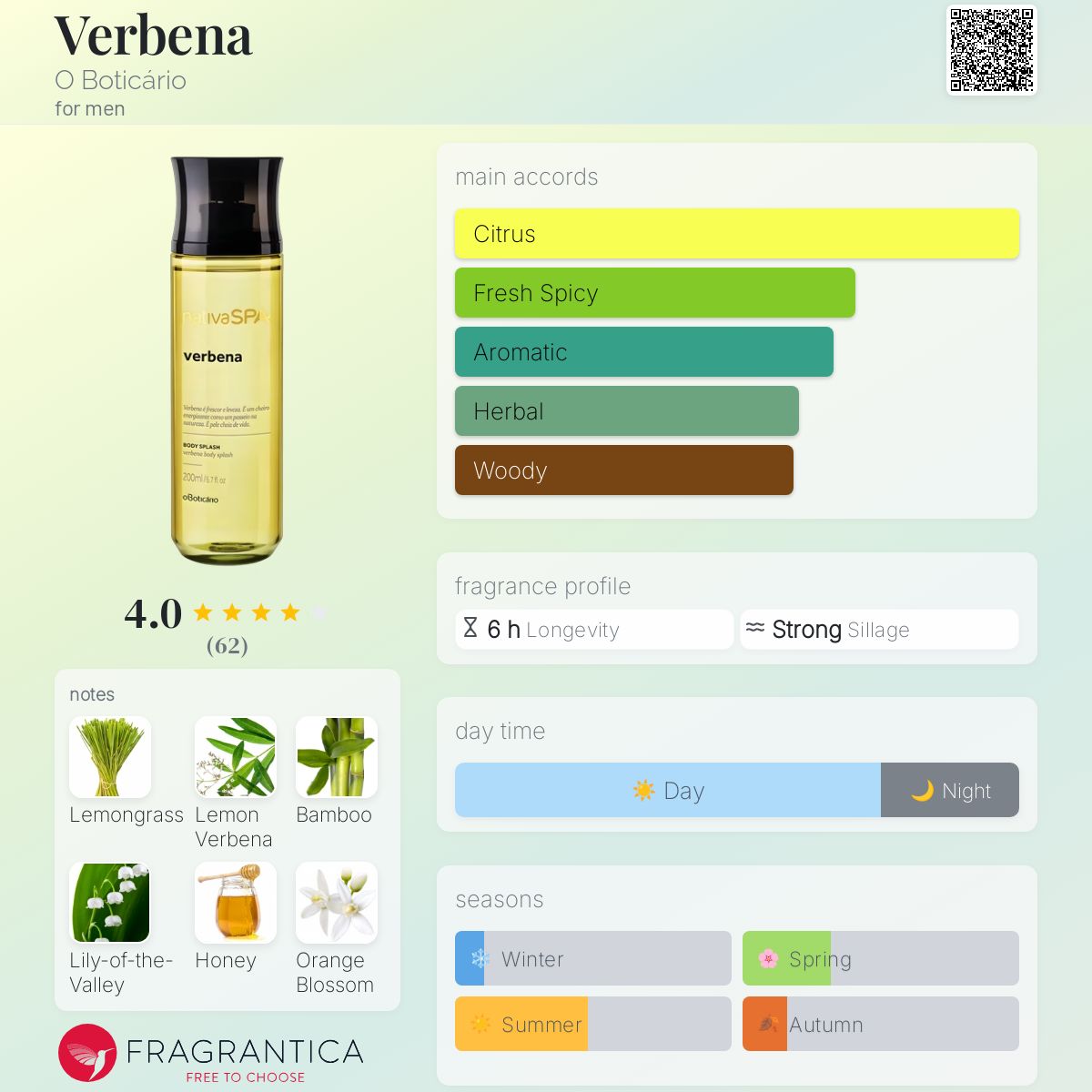 عطر ادکلن وربِنا او بوتیکاریو - Verbena O Boticário - بررسی، قیمت و خرید