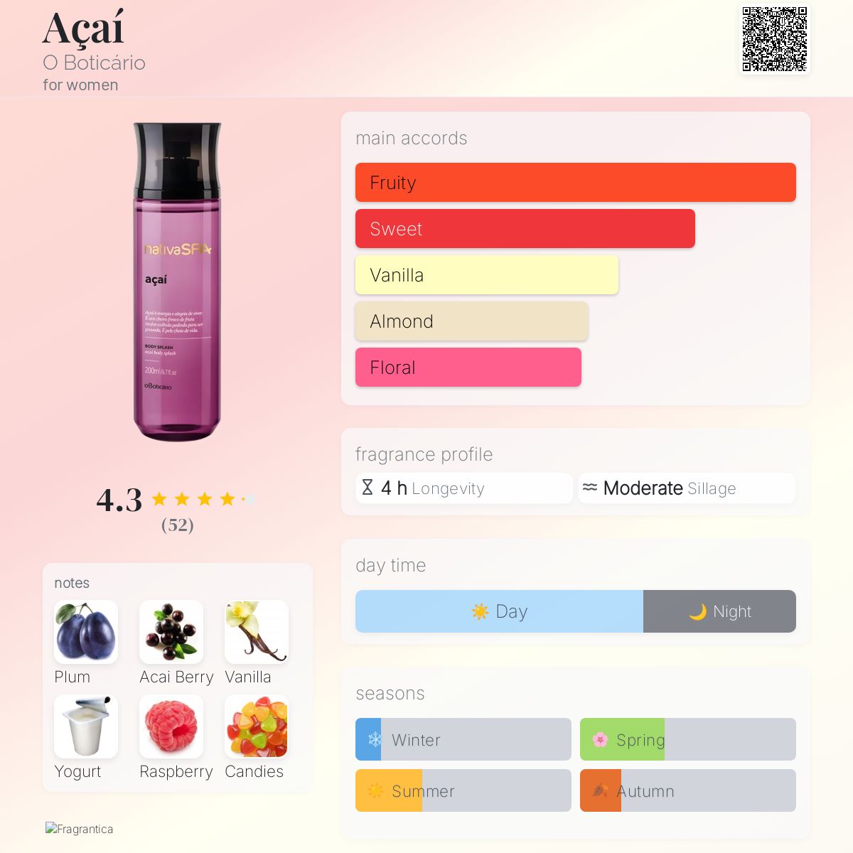عطر ادکلن آسای اوبوتیکاریو - Açaí O Boticário - بررسی، قیمت و خرید