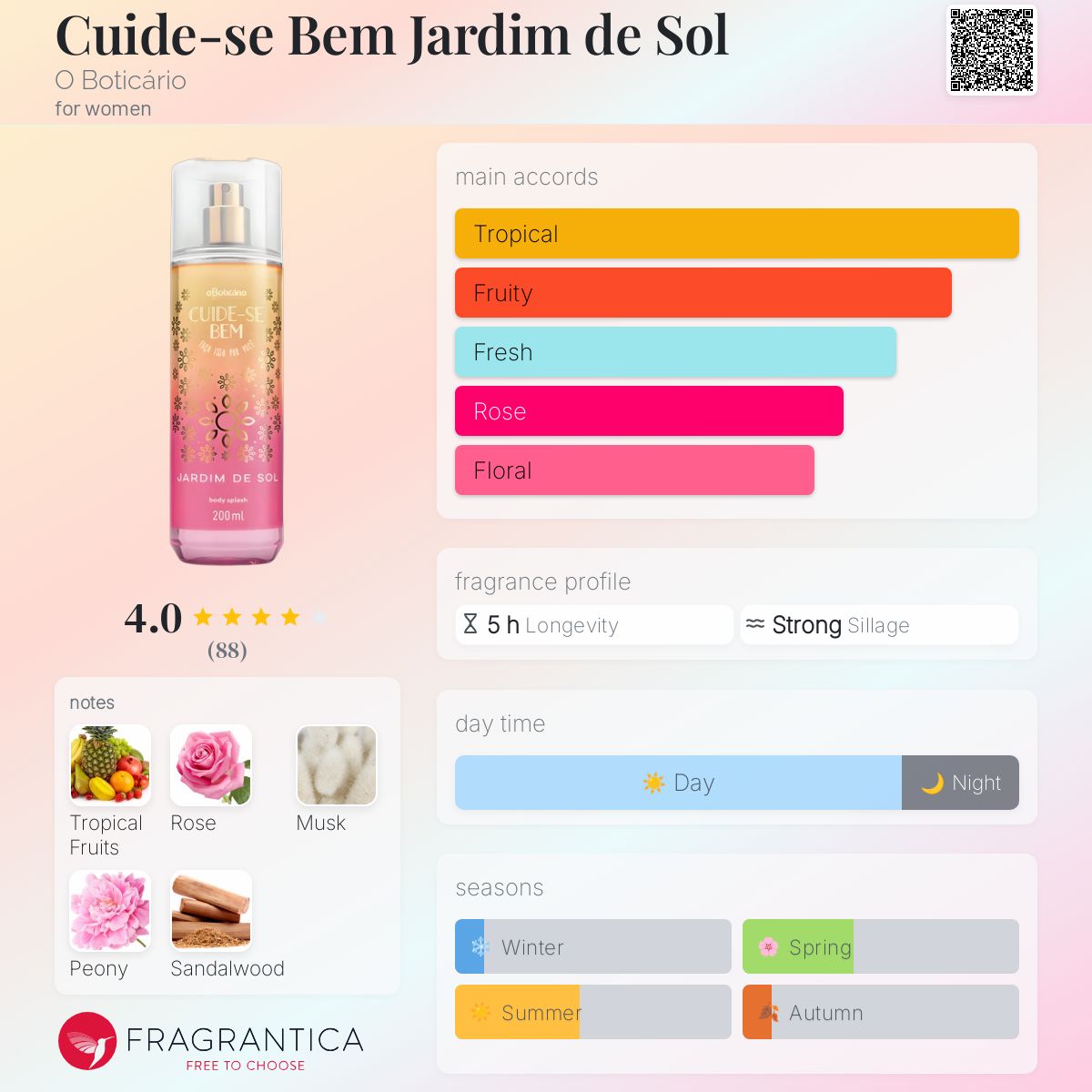 عطر ادکلن کایدسه بن ژاردیم دی سول او بوتیکاریو - Cuide-se Bem Jardim de Sol O Boticário - بررسی، قیمت و خرید